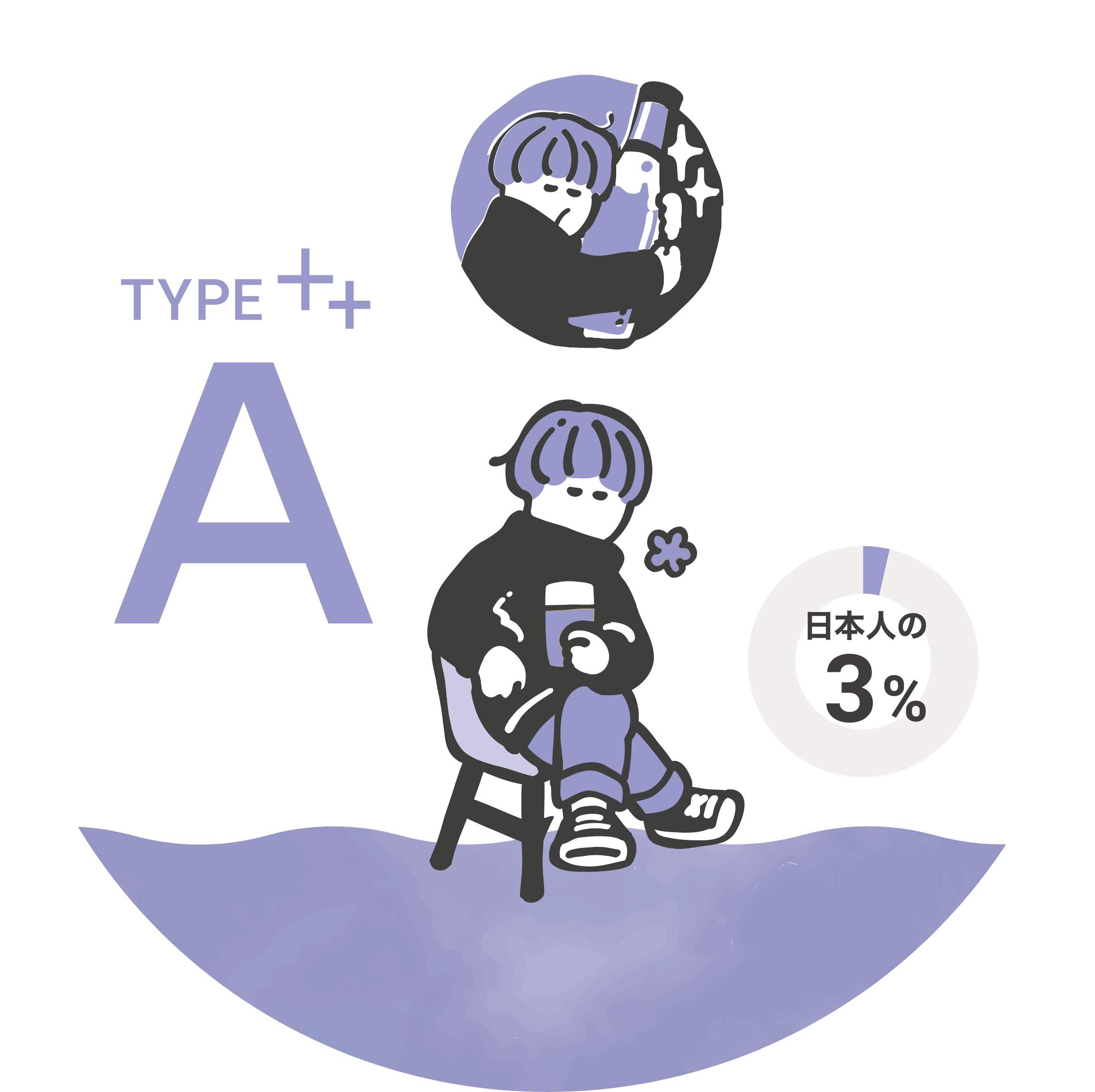 Aタイプ