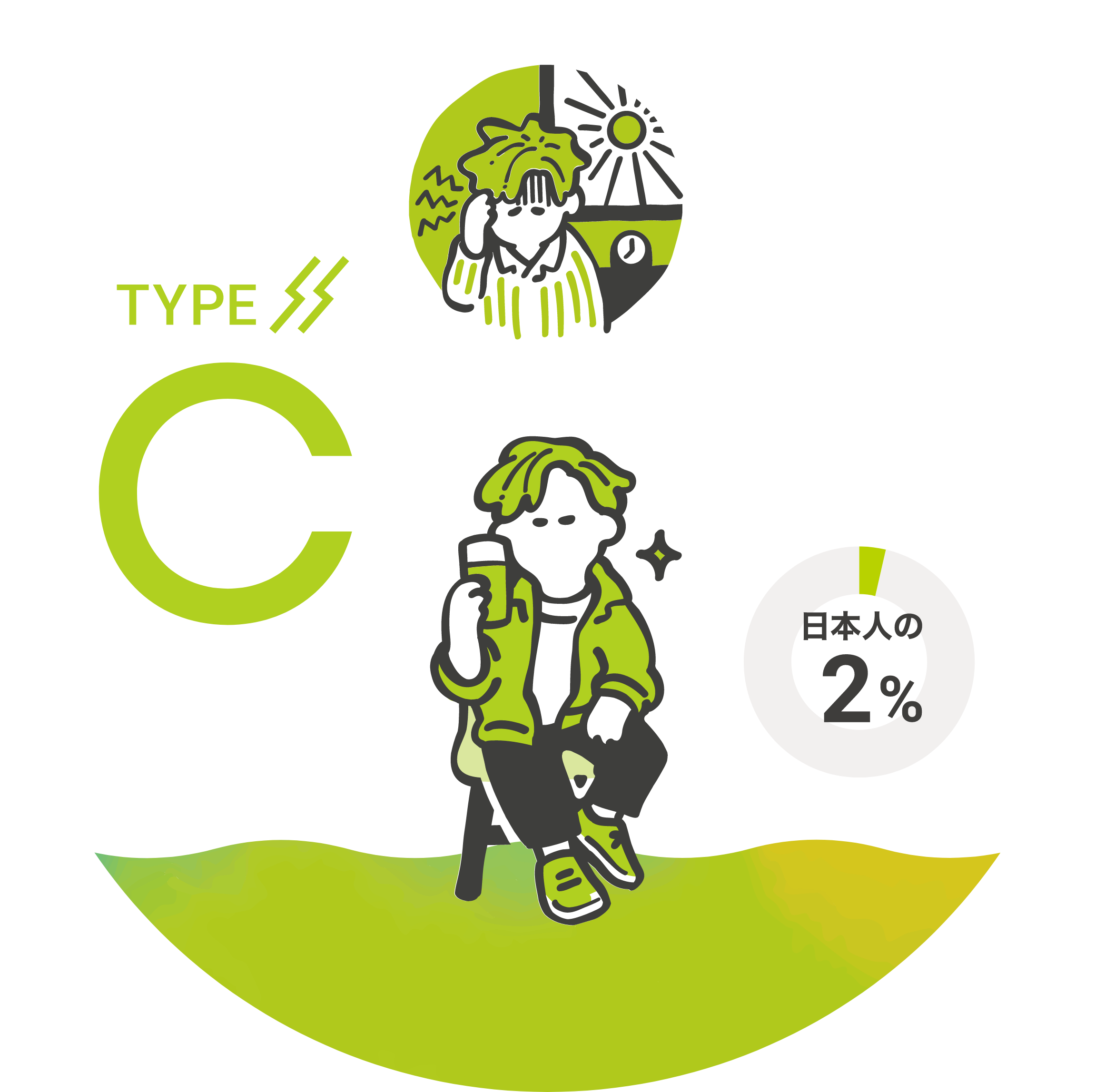 Cタイプ