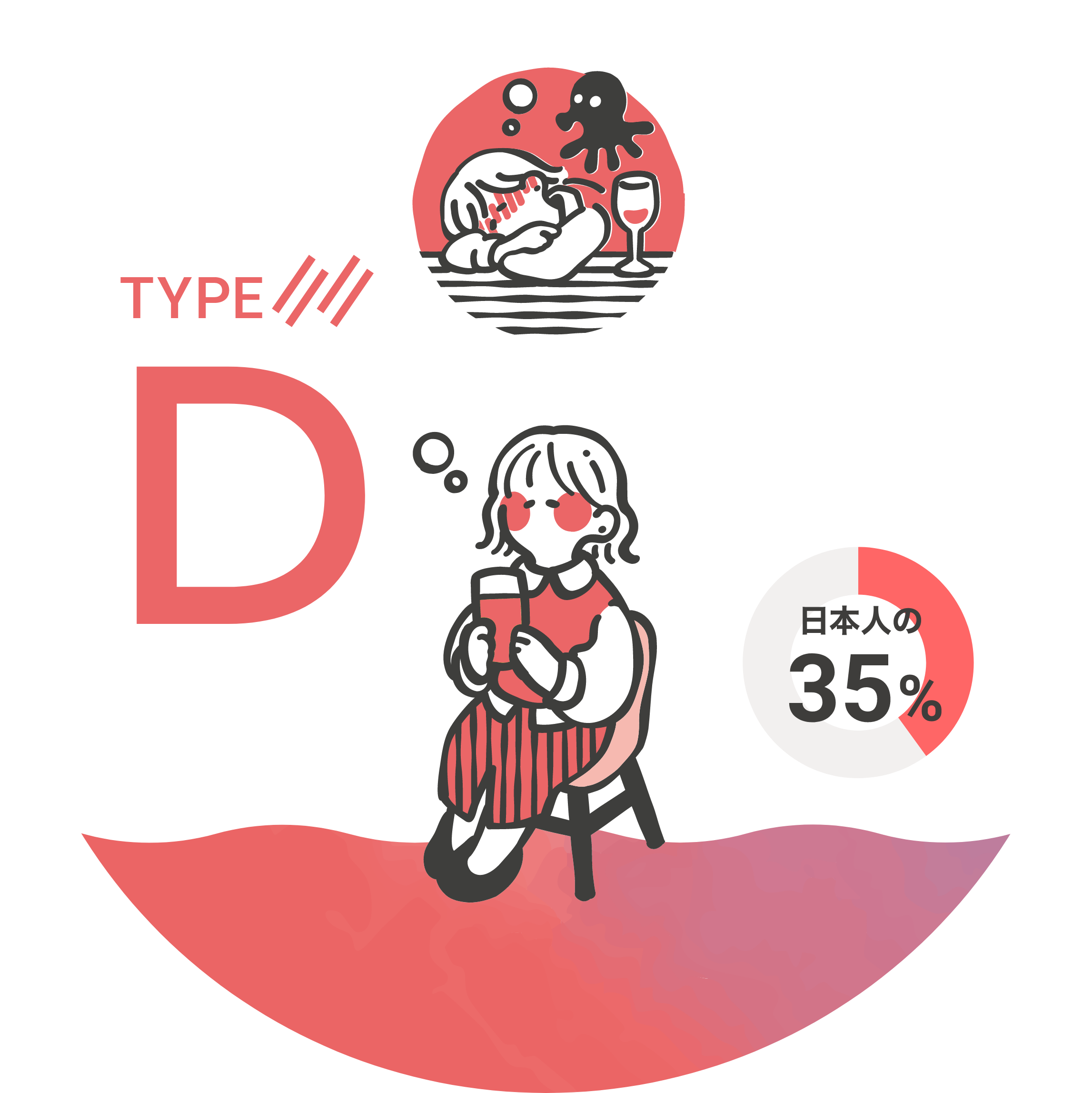 Dタイプ