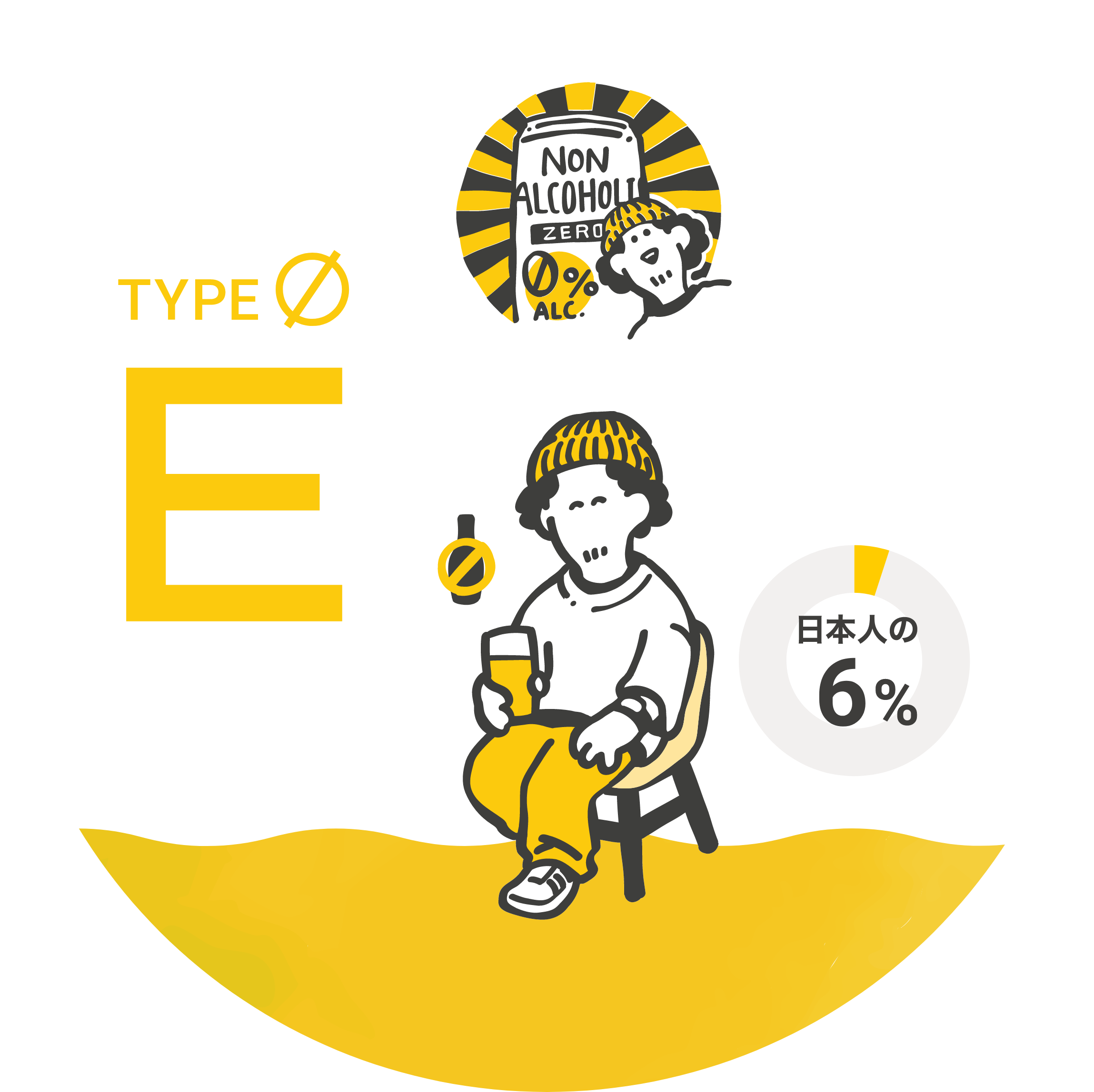 Eタイプ